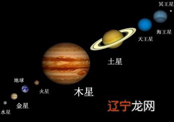 【每日星文】如何看待12星座的自然征象?