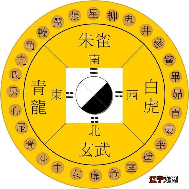 住宅风水左青龙右白虎前朱雀后玄武后玄武是什么意思_风水禁忌