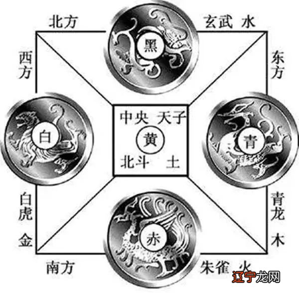 住宅风水左青龙右白虎前朱雀后玄武后玄武是什么意思_风水禁忌