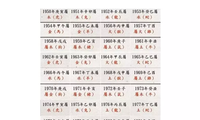 图 免费算命生辰八字八字合婚免费测试，你知道吗？