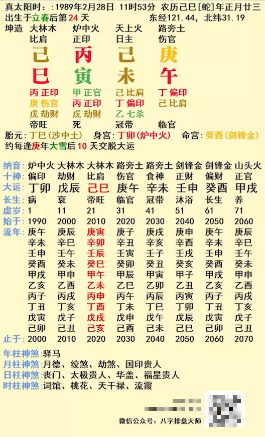 图 八字真的能决定一个人姻缘走向吗？