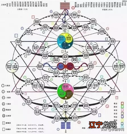 学《易》思路！终身受益