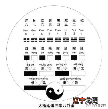 学《易》思路！终身受益