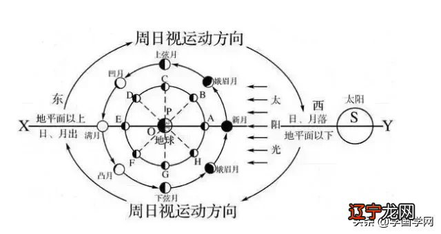 学《易》思路！终身受益