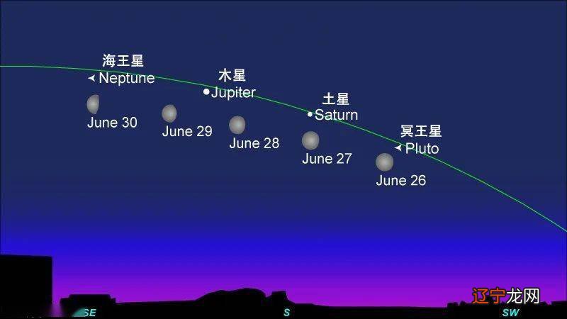 四大星象星座分析 【每日一练】2016年10月18日·周四
