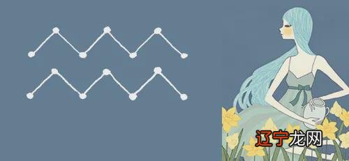 组图 找对象眼光最高，四大星座男都有谁？