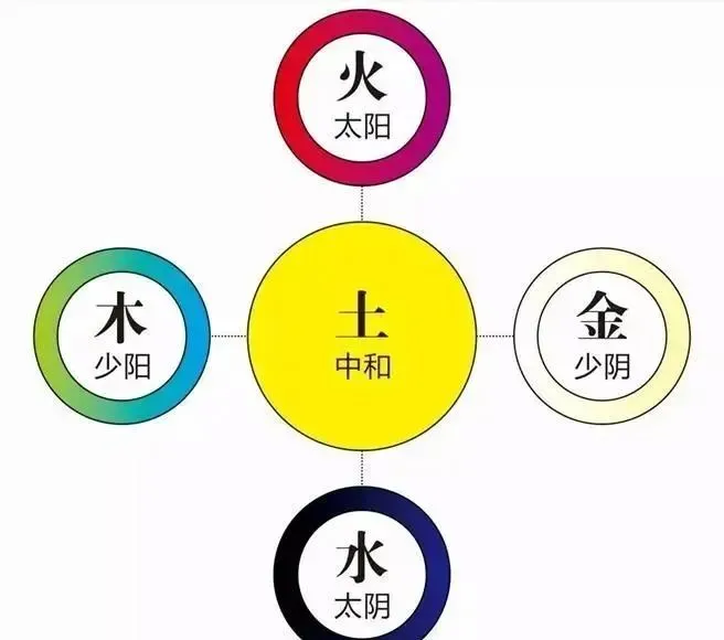 伊朗也有“风水学”的历史，你知道吗？|来源
