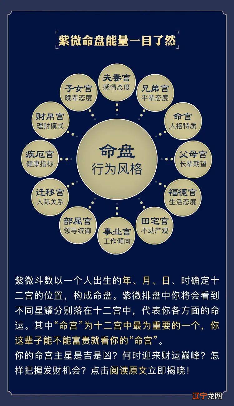 66条 紫微斗数风水堂:紫微斗数算命一生运势分析