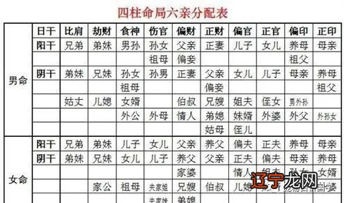 八字从食伤就是从格的某种,八字从食伤格命好差?