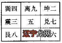【李向东】先天六十四卦方圆数字图在这乾、坤之间有一条红线