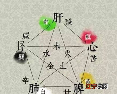 图 风水堂:算命是迷信吗?