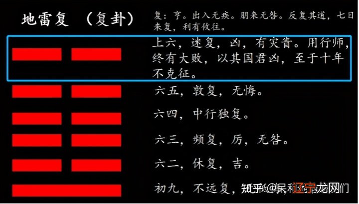 卦意 风水堂：如何抓住复兴的机会？