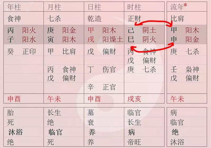 1、男女日支相合代表什么:八字男女合婚:什么叫日干正合