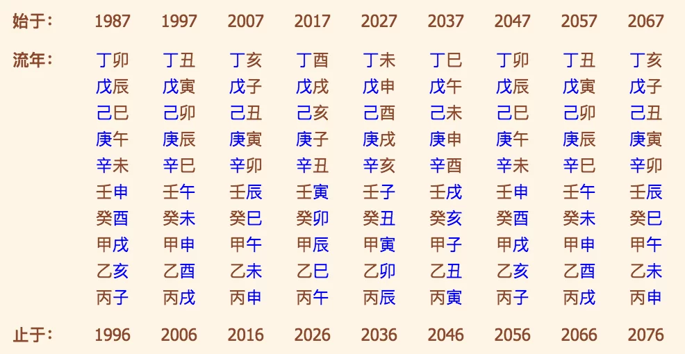 怎样合八字算婚姻状况,你知道这是怎么回事怎么回事吗?