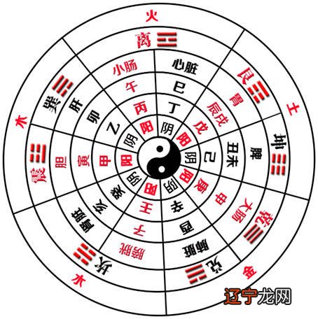 怎么样理解风水风水学、古代堪舆术术,目的是用来选择宫殿