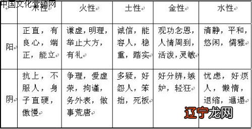 一 三才风水堂:如何判断人格?