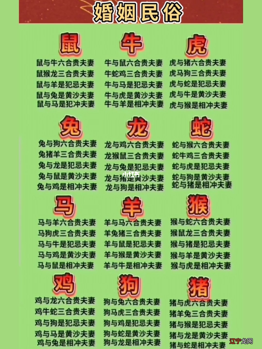 生肖八字看谁的姻缘般配是怎么样的呢?