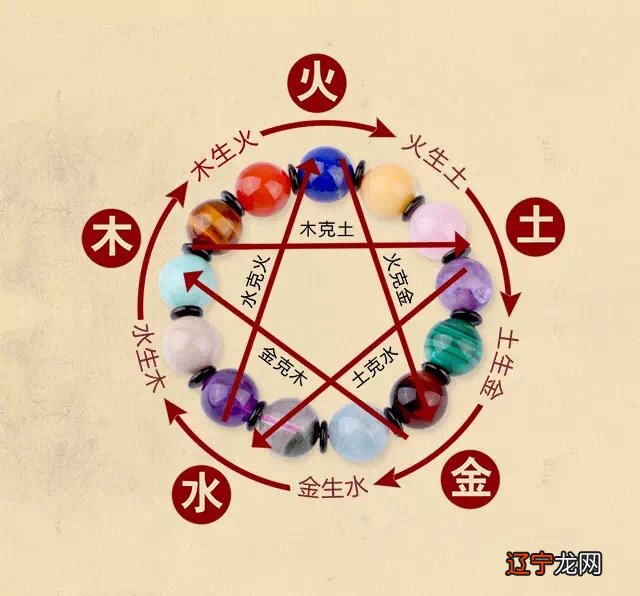 姓名五行查询生辰八字查询_周易五行八字五行查询_姓名八字生辰免费打分