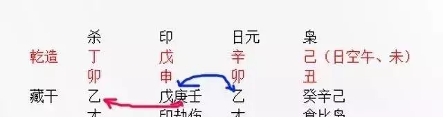 八字妻宫是那个：男女的夫妻宫在八字的什么地方