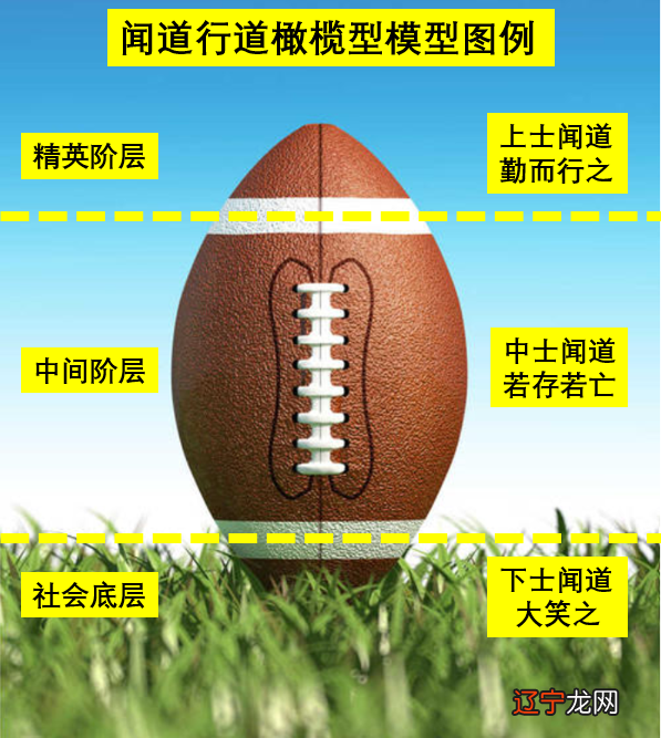 东方既白著一、两者都面临“上士闻道,勤而行之”的尴尬处境