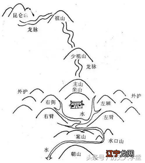 所谓的“风水”可靠吗，它到底有何依据