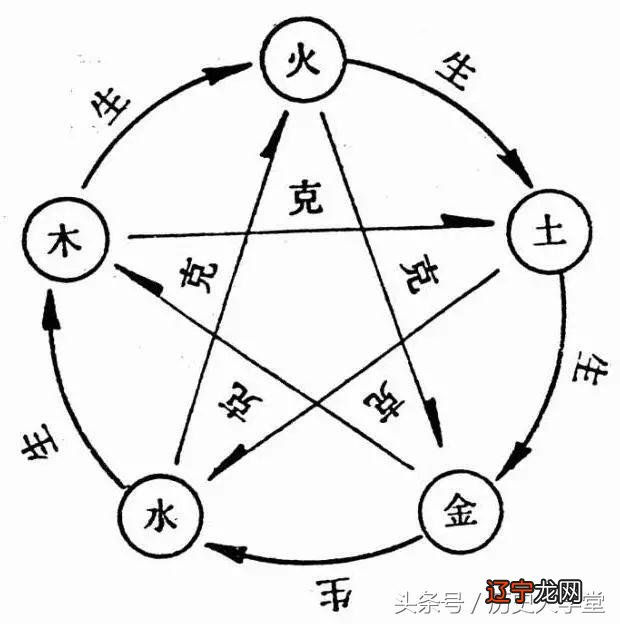 所谓的“风水”可靠吗，它到底有何依据