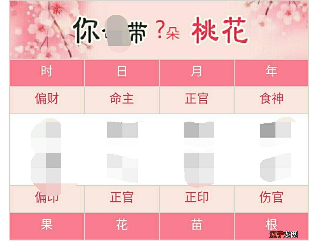 周易免费八字测桃花八字桃花查询在线算命桃花在哪里