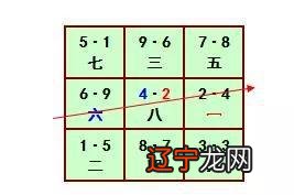 兼向替卦起法前己阴阳同兼,以使宅收阴阳纯净之气