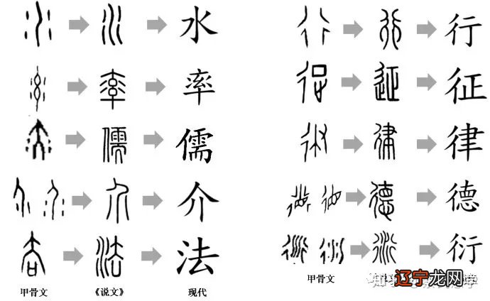 原创:阴阳符号就是易经的爻象,并由爻象组成卦象