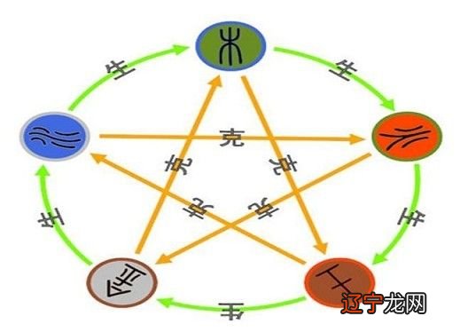 缺什么五行就补什么五行对吗人说不定