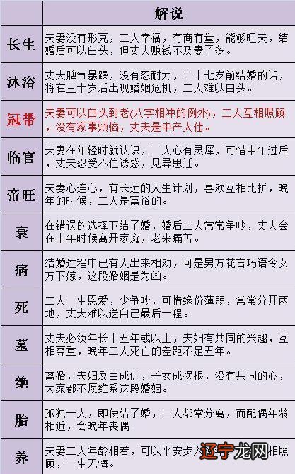 图 金木水火土合婚表 算命的怎么知道家里事算命不能超过三次