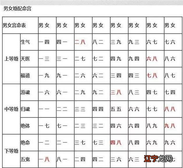 3、什么是上等婚下等婚:“上等婚 ， 中等婚 ， 天衣婚姻”是什么意思啊？