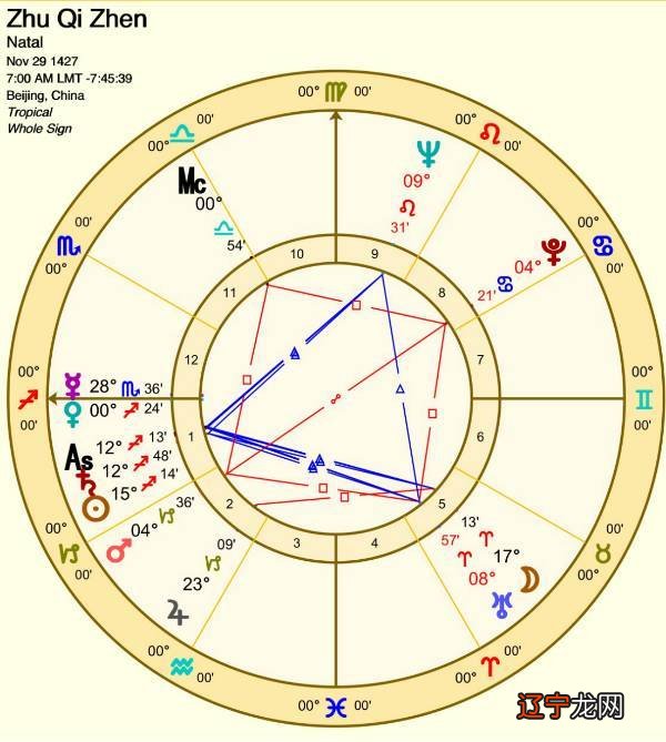 塔罗牌占卜你的卜卦问题是否与询问者有关系？