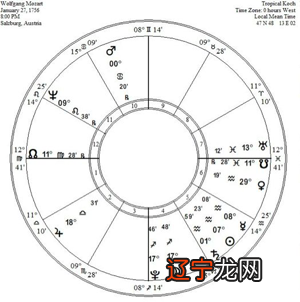 塔罗牌占卜你的卜卦问题是否与询问者有关系？