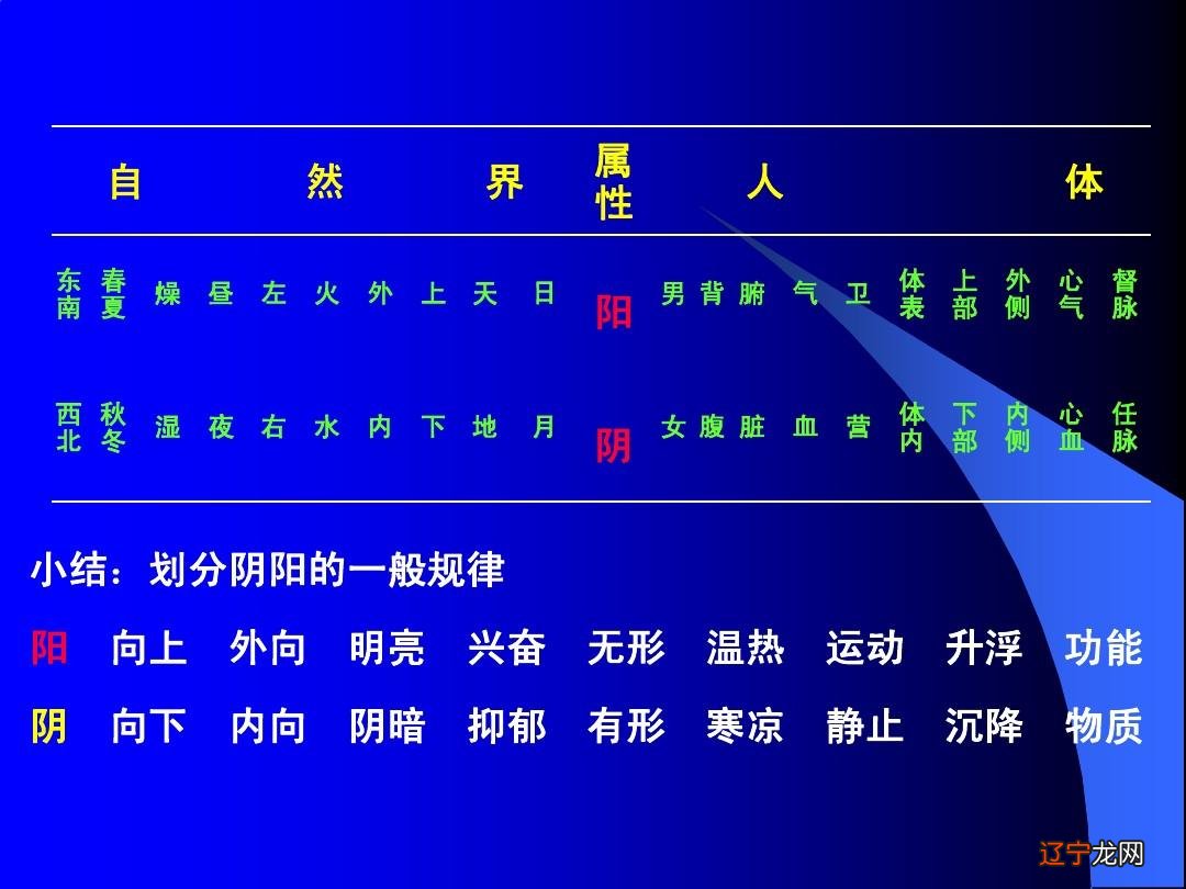 《黄帝内经》的小伙伴都知道,为何当时人的身体素质,不如古人