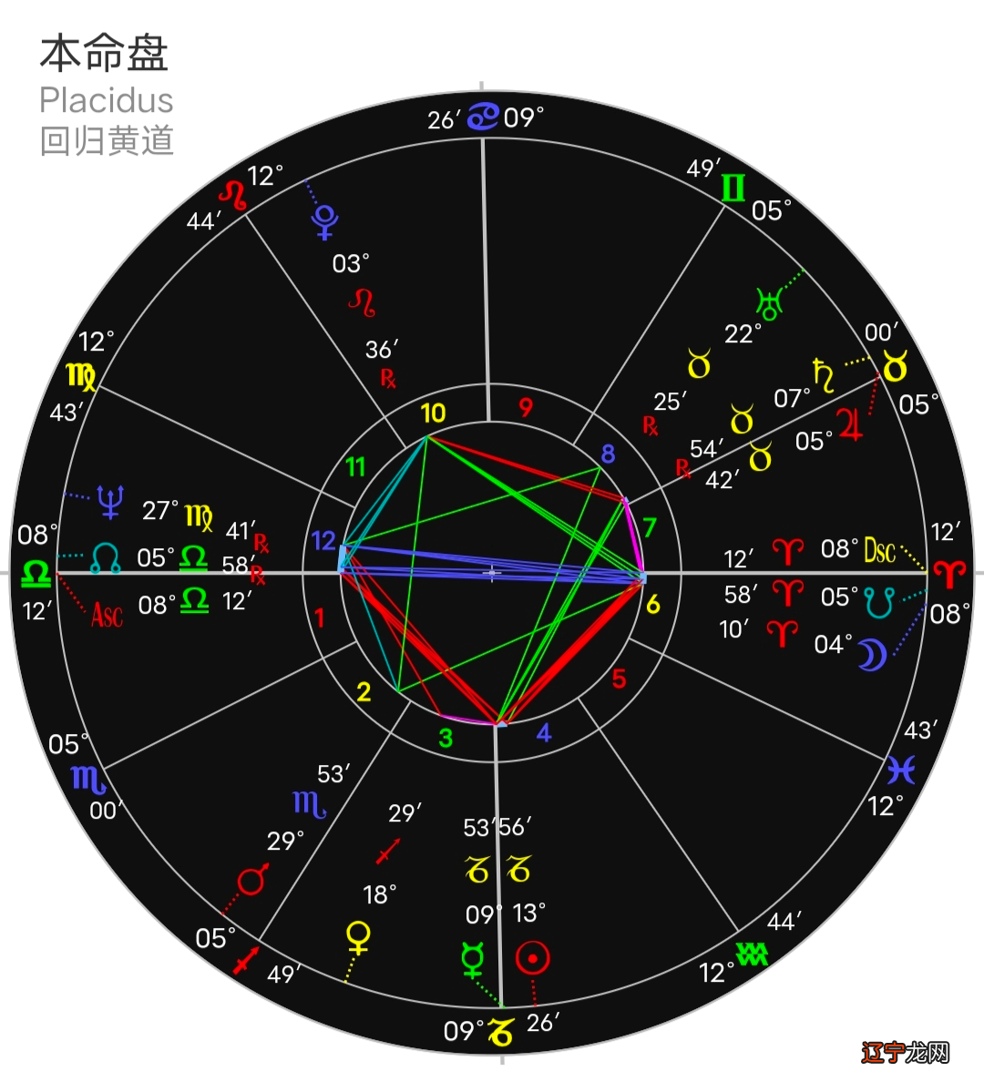 星盘上有这些特殊格局的人，注定拥有非凡的创作天赋-星座智慧学院官网