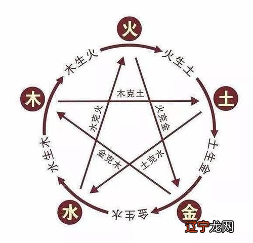 风水堂:如何判断个人八字过硬能够被称之为