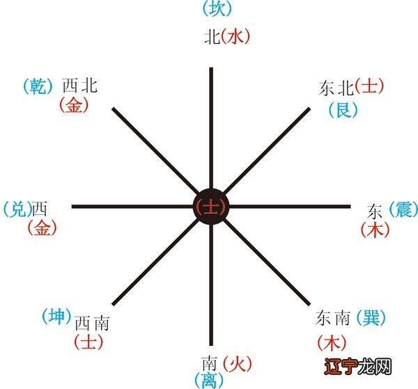 1.7万阅字体：一般人看来，中医和风水之间的关系
