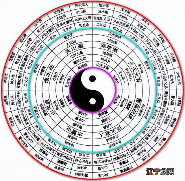 周易六爻占卜解卦 “国学智慧和当代心理”栏目品牌创始人,心理咨询师