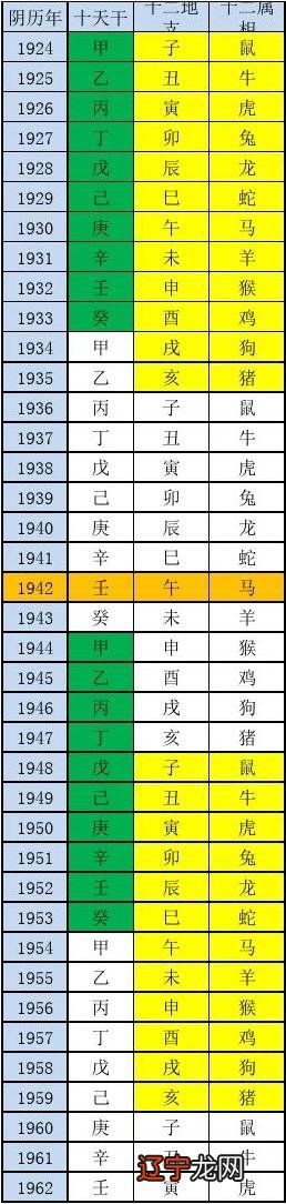 1993年属什么属性历代官方历书即黄历皆如此
