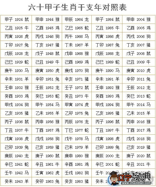 1993年属什么属性历代官方历书即黄历皆如此