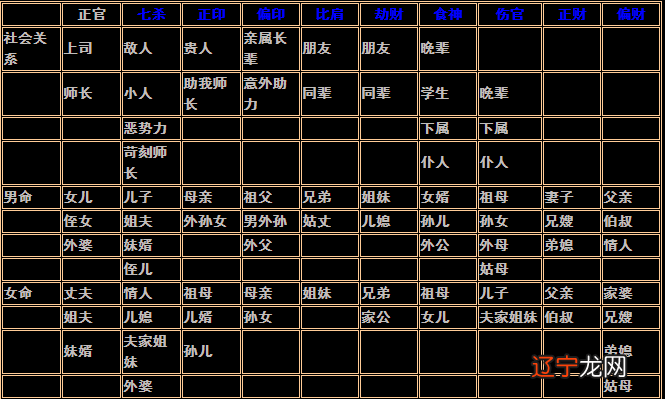 风水堂:什么样的八字注定没有谁能克谁