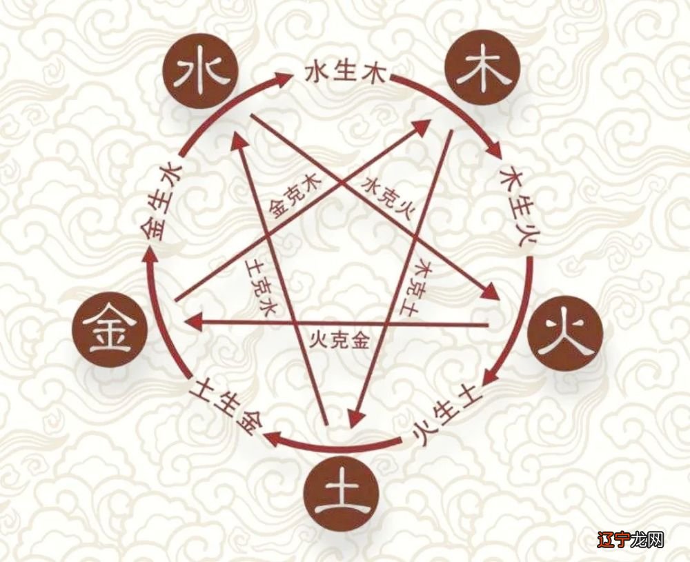 组图 谢咏老师经典案例,八字特殊格局如何看喜用神取名