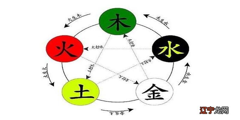 八字是根据自己的生辰八字来算那么五行查询应该怎么做?