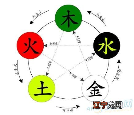 八字是根据自己的生辰八字来算那么五行查询应该怎么做?