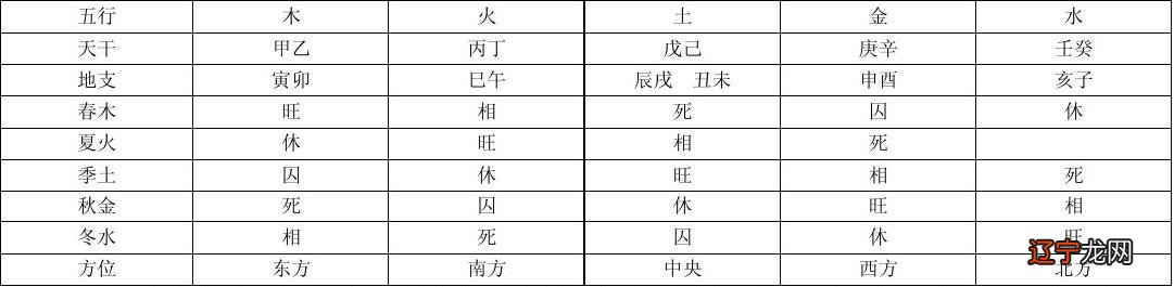 不妨风水堂:什么是四柱八字吗？