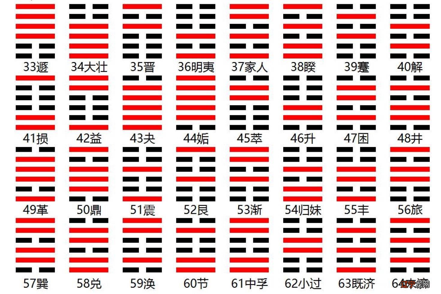 风水堂:易经64卦象展示内涵的方式