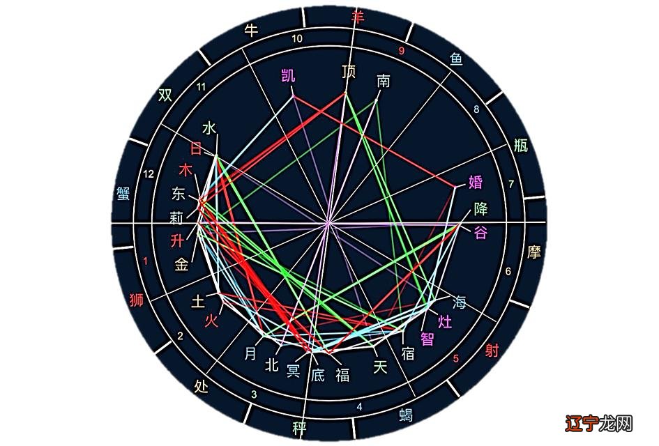 请问两个命盘的两个人相配吗？详细些追加分！