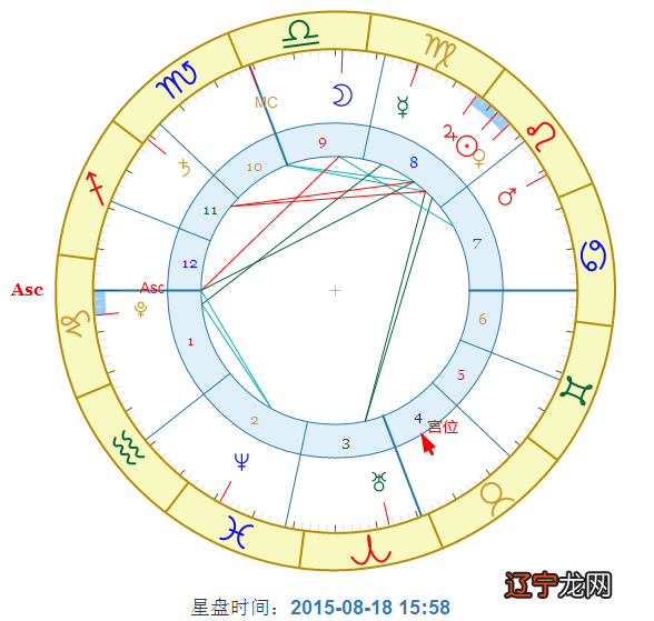 请问两个命盘的两个人相配吗？详细些追加分！