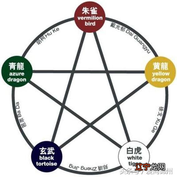 太极生两仪,两仪生四象,四象生八卦,五行八卦